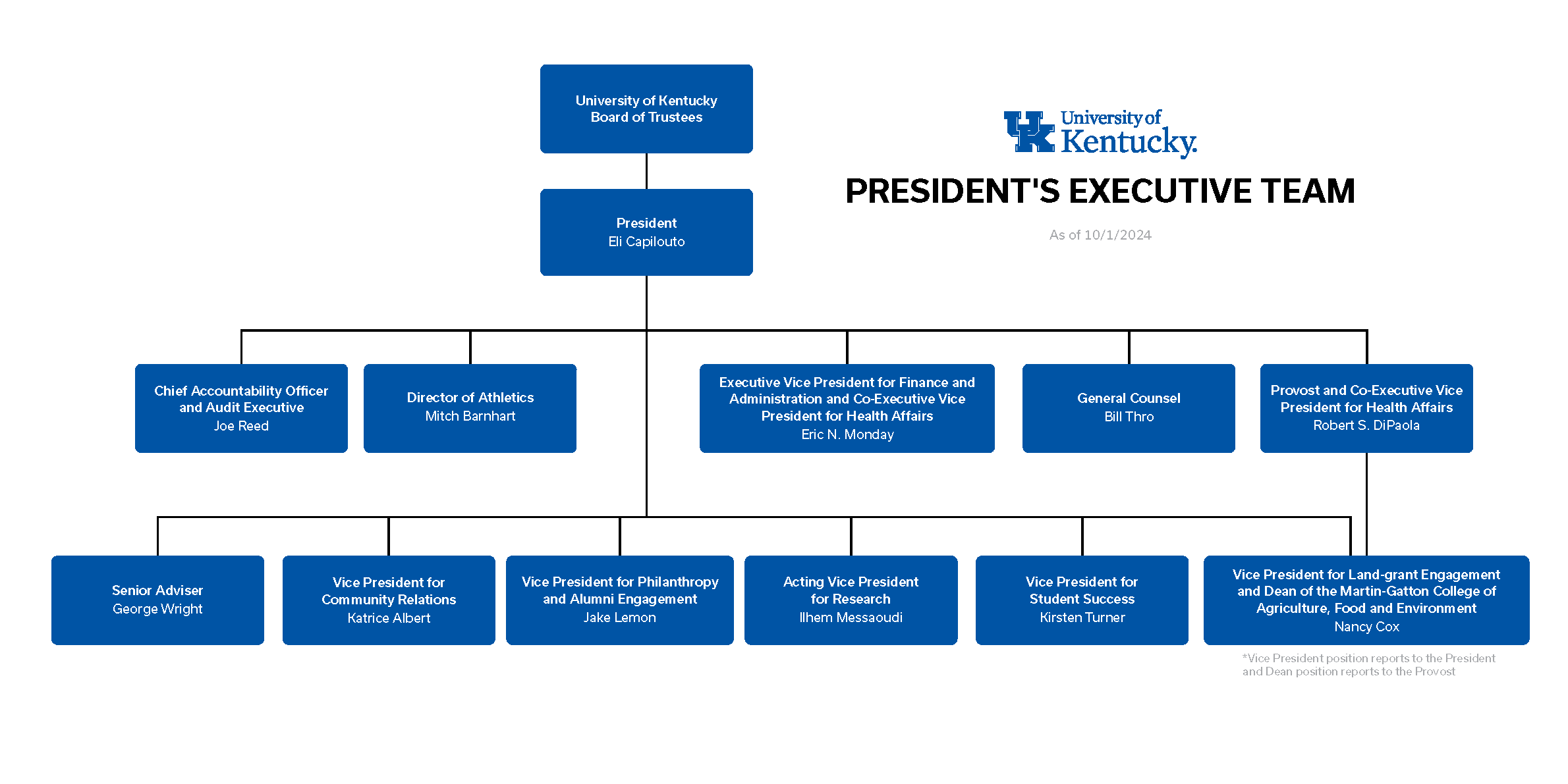 organizational structure of the president's cabinet 