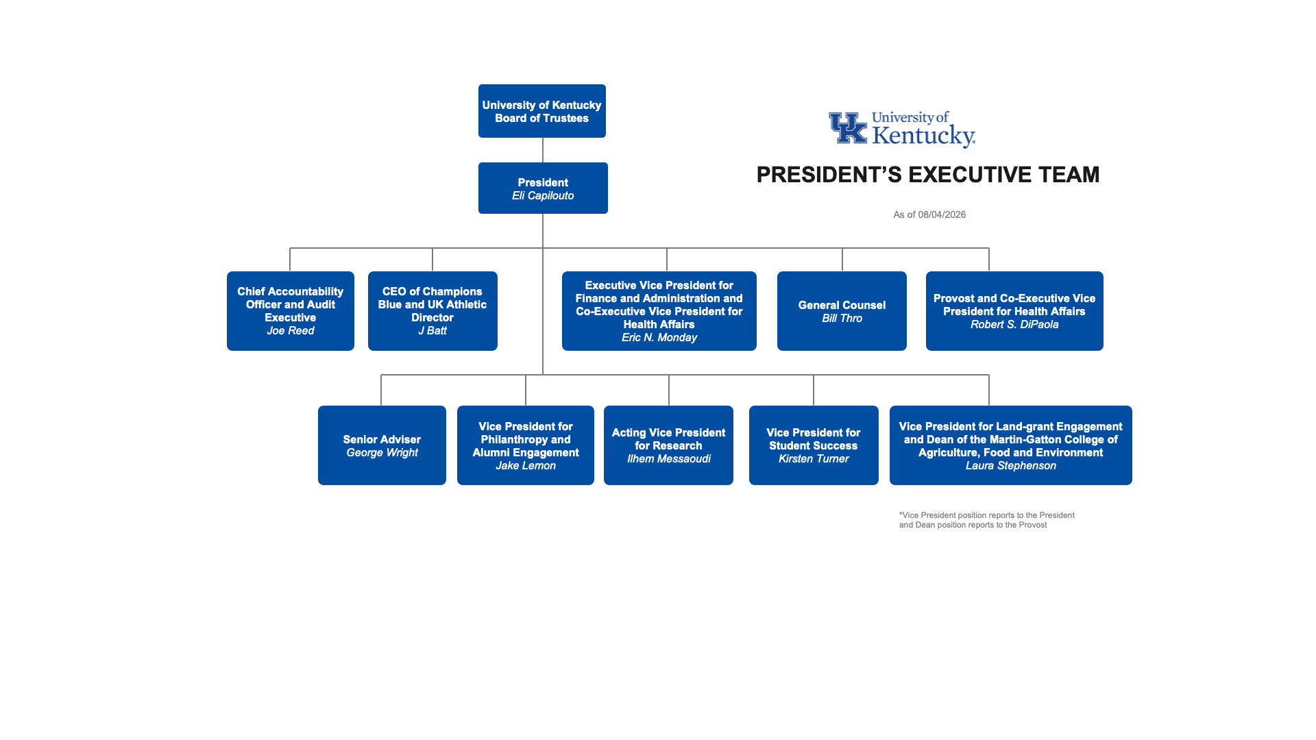 Organizational chart of the President's executive team